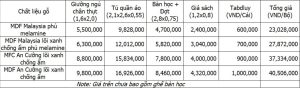 bảng giá mẫu phòng ngủ bé gái 5